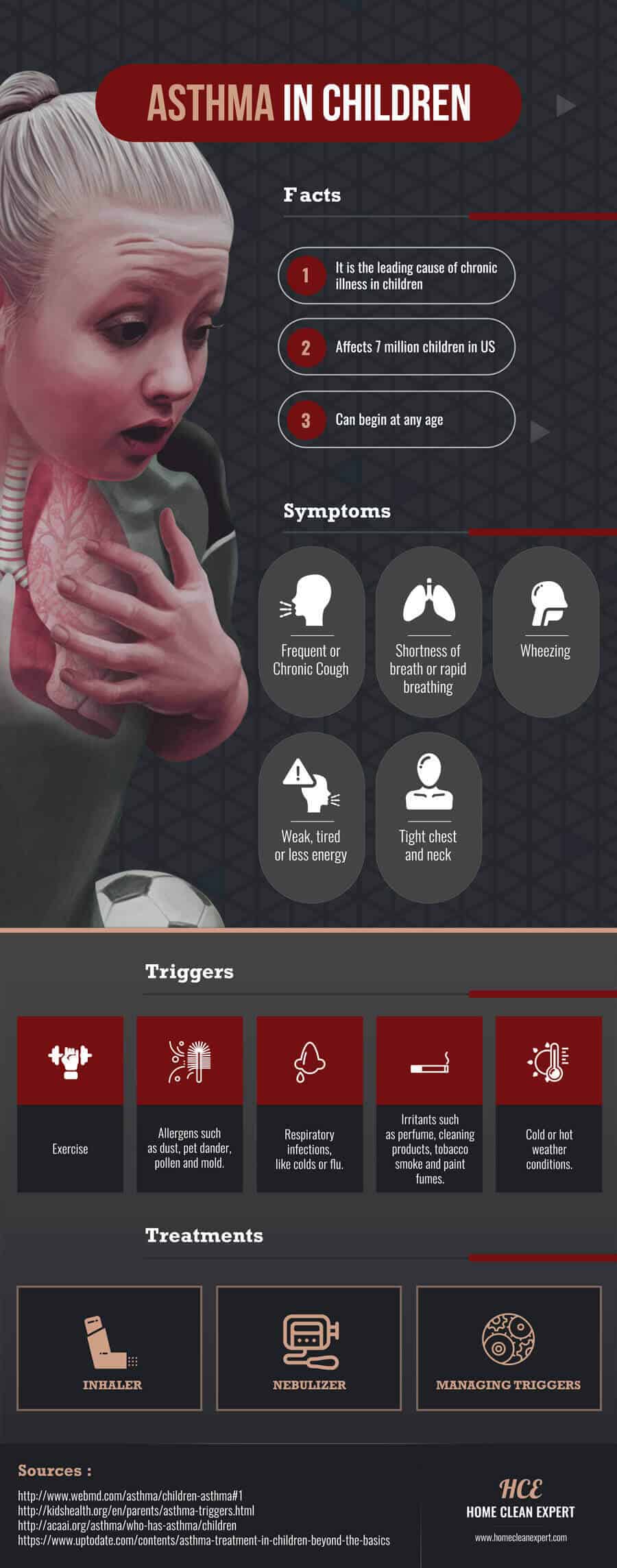 asthma in children infographic