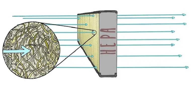 Hepa Filter For Vacuums