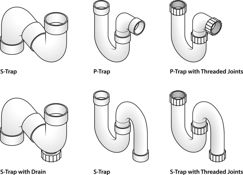 Different types of sink drain traps compared.